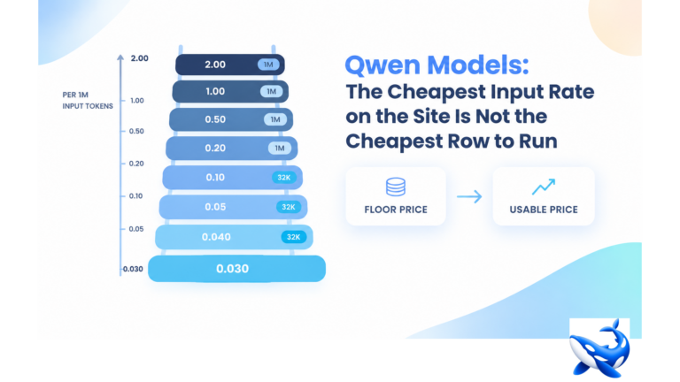 Qwen Models: The Cheapest Input Rate on the Site Is Not the Cheapest Row to Run